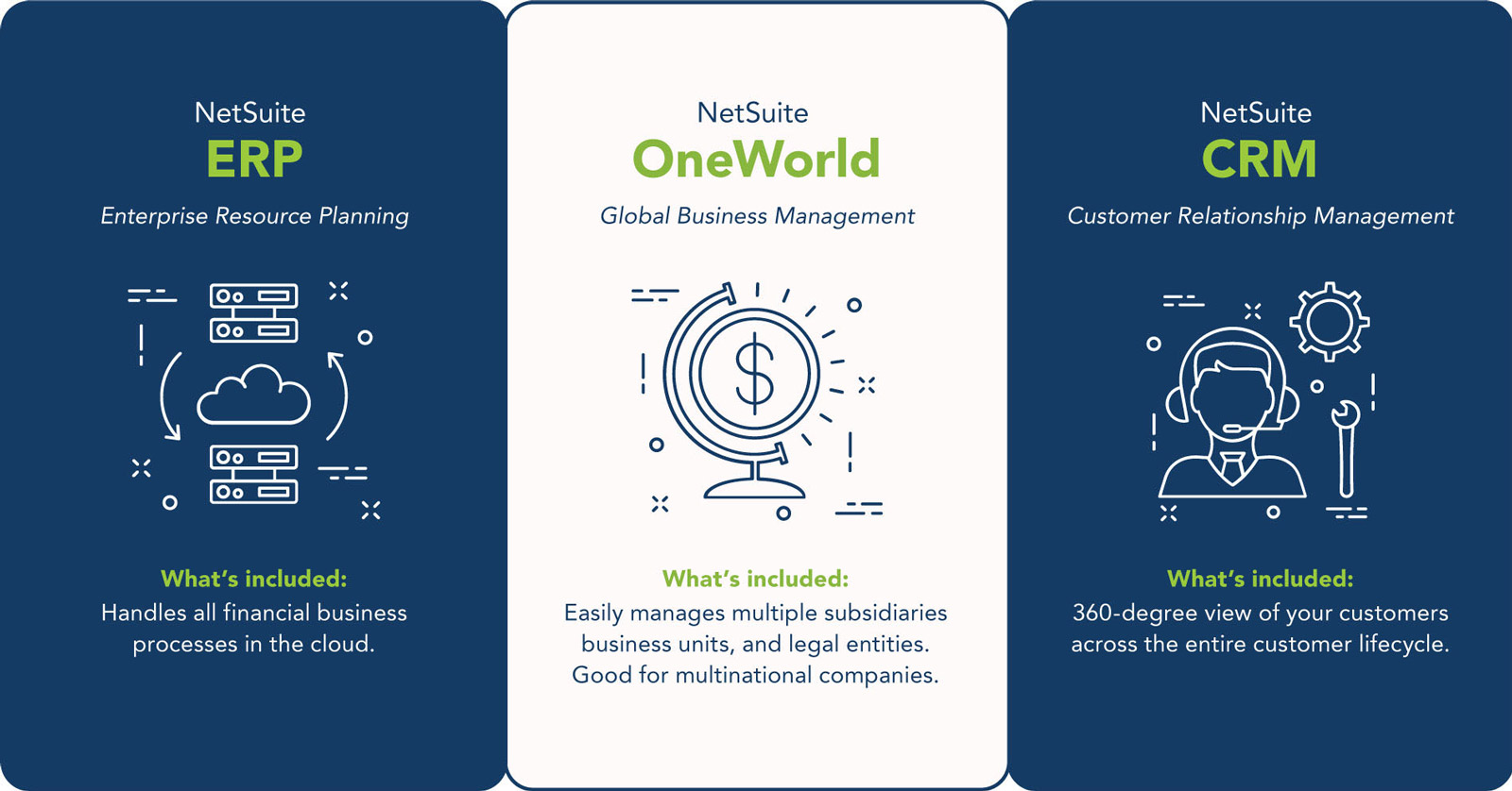 A Brief History of NetSuite The First Cloud Company Kodella