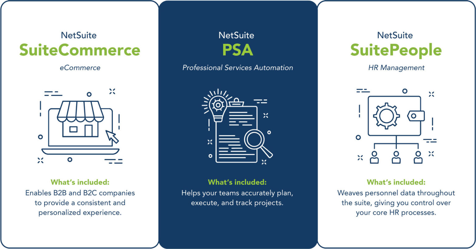 A Brief History of NetSuite The First Cloud Company Kodella